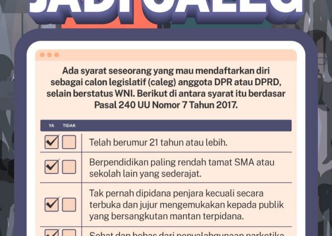 Caleg Muda Meramaikan Pemilu 2025: Wajah Baru Politik Indonesia Mulai Terbentuk