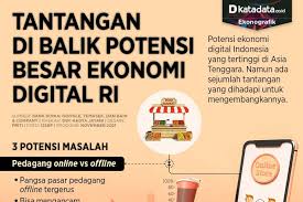 Akselerasi Ekonomi Digital Indonesia 2025: Peluang, Tantangan, dan Strategi Menghadapi Era AI